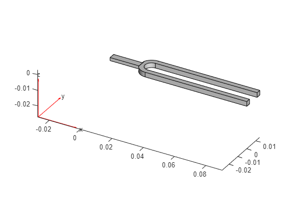 Figure contains an axes object. The axes object contains 6 objects of type quiver, text, patch, line.