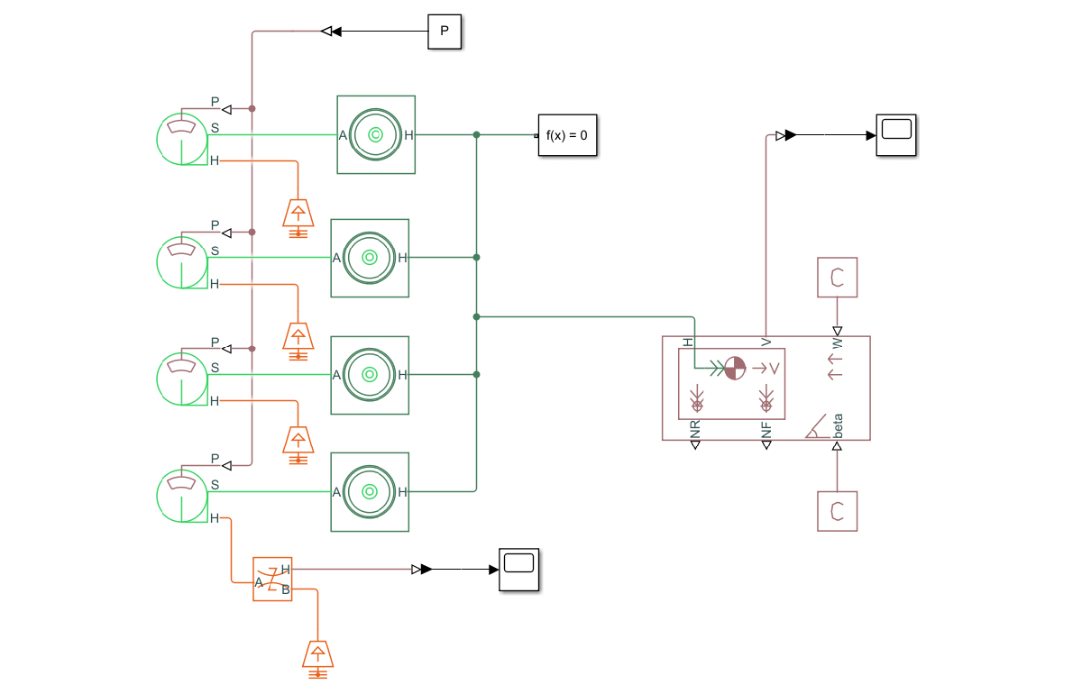 Simscape Driveline model of a four-wheeled vehicle