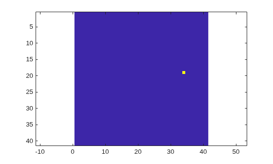 Figure contains an axes object. The axes object contains an object of type image.