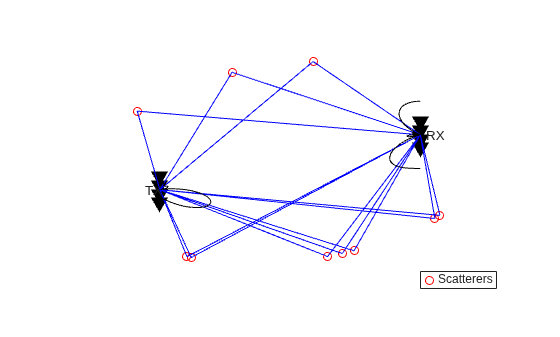 Improve SNR and Capacity of Wireless Communication Using Antenna Arrays