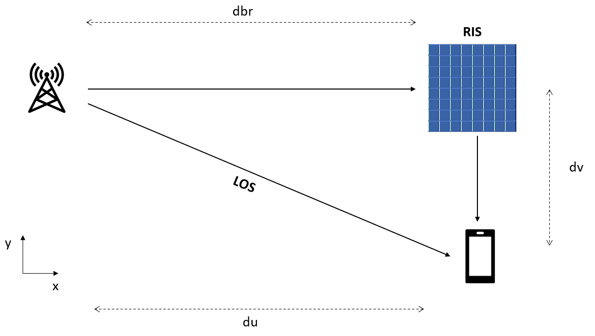 Introduction to Reconfigurable Intelligent Surfaces (RIS)