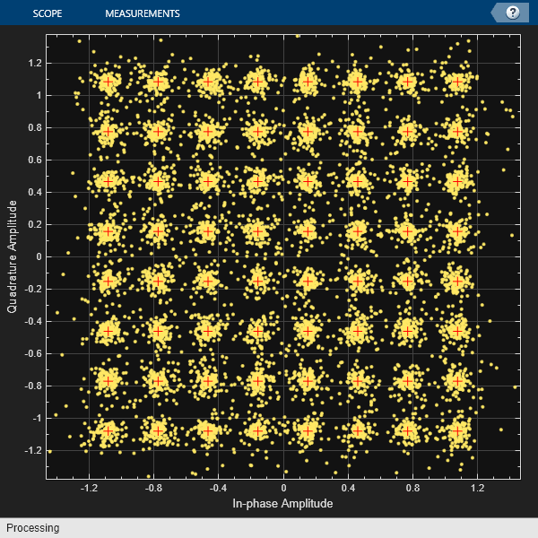 Joint Radar-Communication Using PMCW and OFDM Waveforms