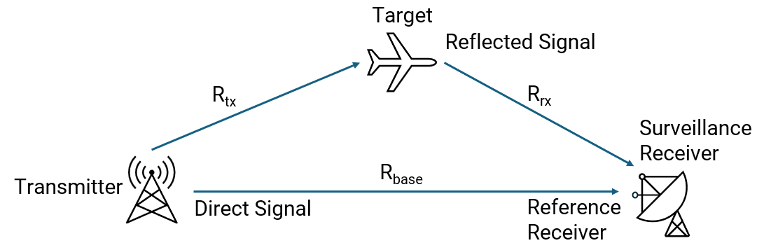 passiveRadarGeometry.png