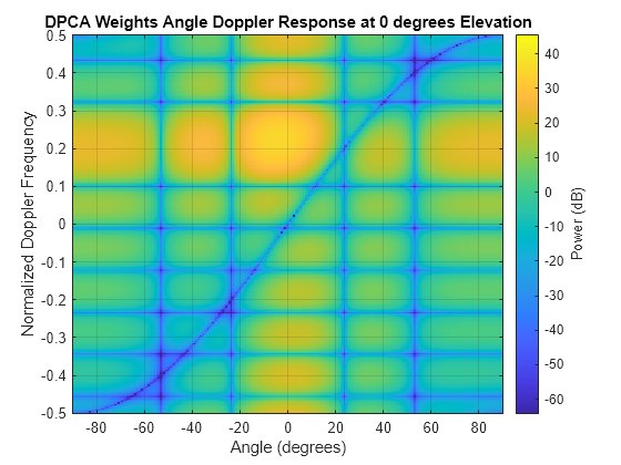 using matlab to make an astrodynamics calculator