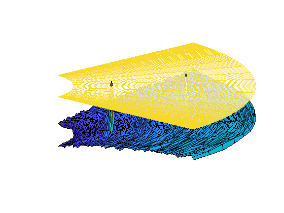 Electronic Scanning Using a Uniform Rectangular Array