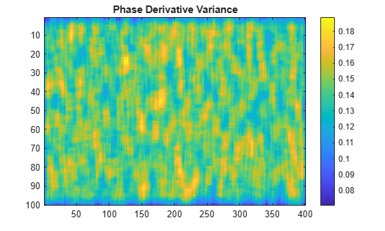 Figure contains an axes object. The axes object with title Phase Derivative Variance contains an object of type image.