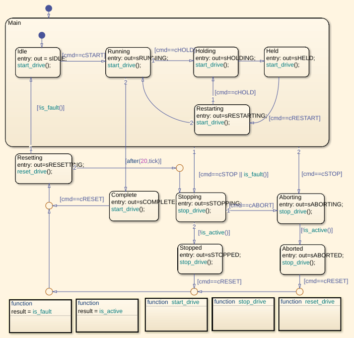 Simulate and Generate Structured Text Code for a Stateflow Chart
