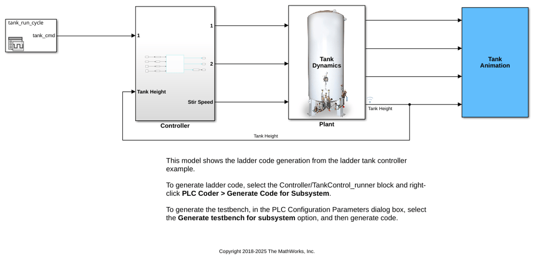 Tank Control Simulation and Code Generation by Using Ladder Logic
