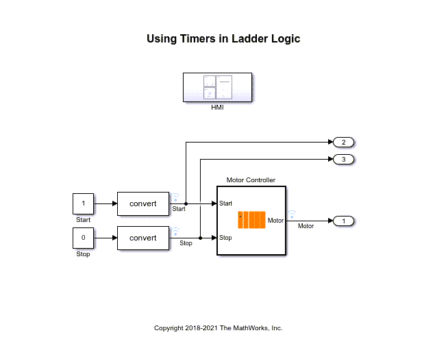 Simulate, Model, and Generate Code for Timer-Based Ladder Logic