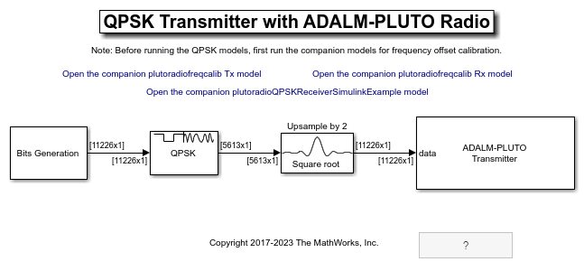 QPSK Transmitter with ADALM-PLUTO Radio in Simulink