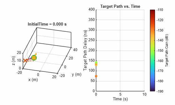 Introduction to TR 38.901 ISAC Channel Model