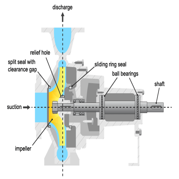 centrifugal pump motor