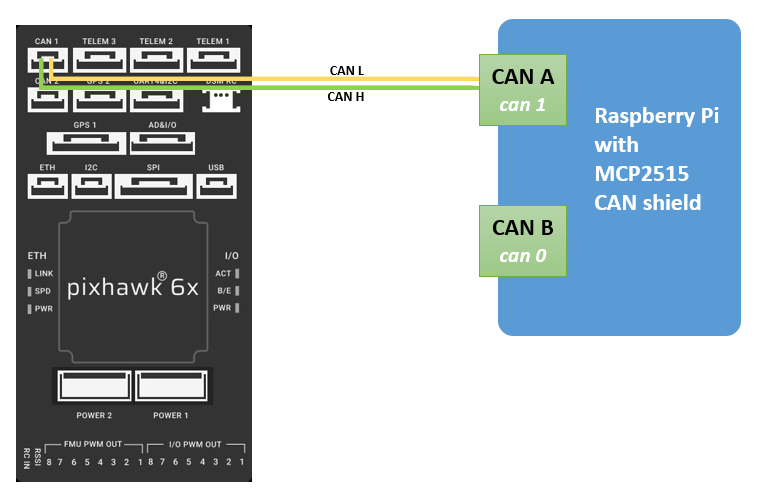 CAN Communication with Pixhawk Using Raspberry Pi