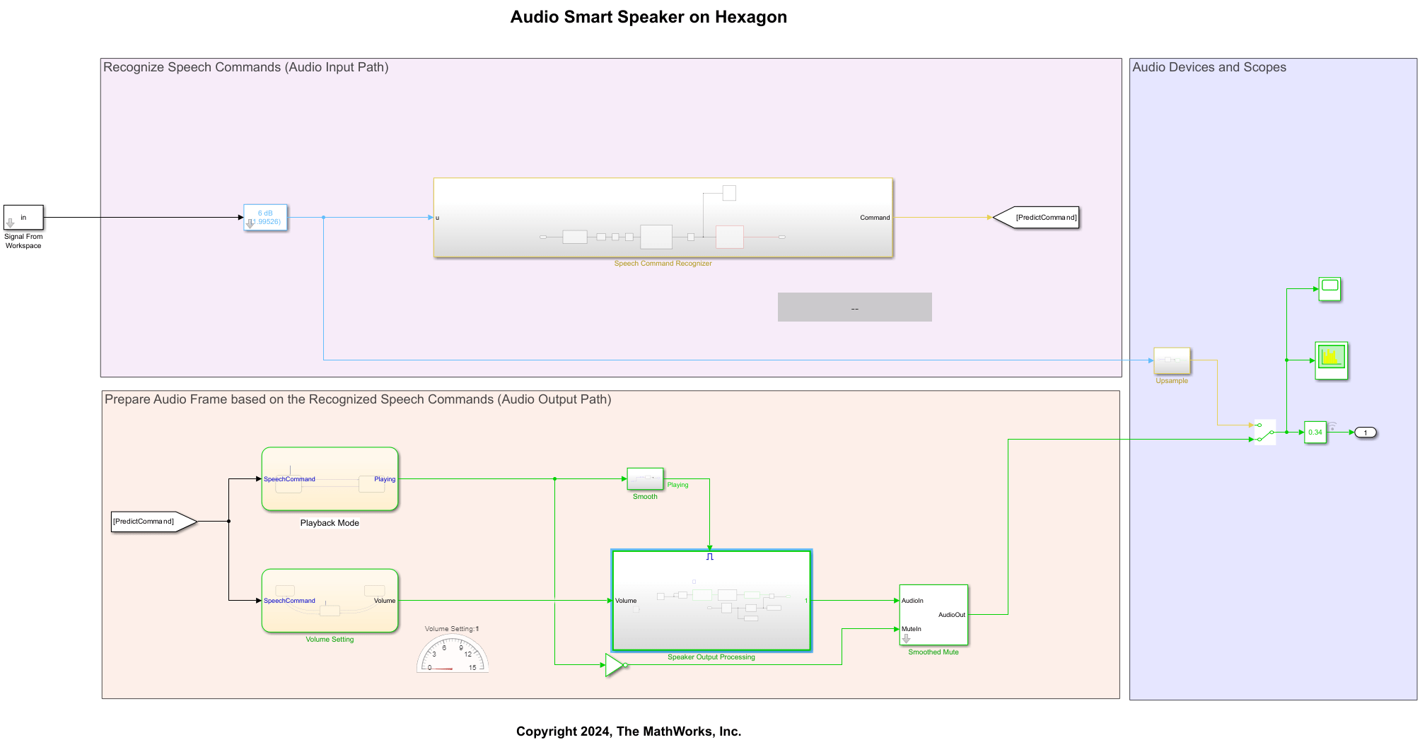 Deploy Smart Speaker Model on Qualcomm Hexagon DSP