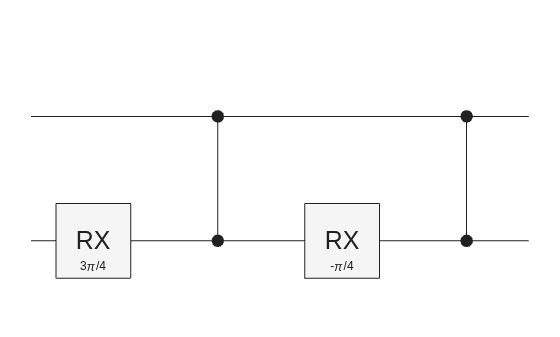 Figure contains an object of type quantum.gate.quantumcircuitchart. The chart of type quantum.gate.quantumcircuitchart has title CompositeGate: ucrx.