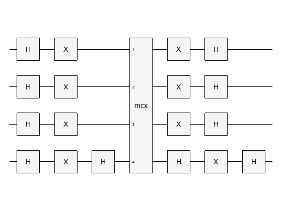 Figure contains an object of type quantum.gate.quantumcircuitchart.