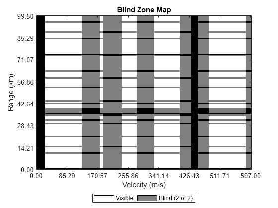 Figure contains an object of type radar.internal.blindmaps.blindzonemapchart.