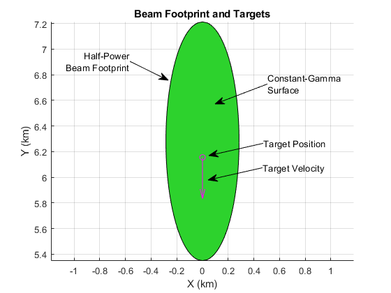 BeamAndTargets_Broadside1.png