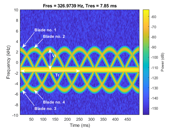 Introduction to Micro-Doppler Effects