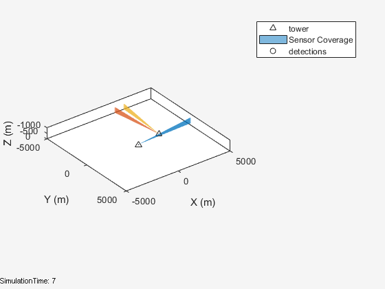 Radar Scenario Tutorial