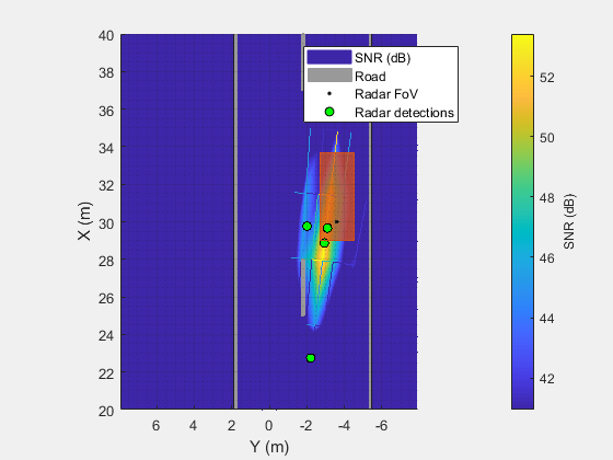 Design and Simulate an FMCW Long-Range Radar (LRR)