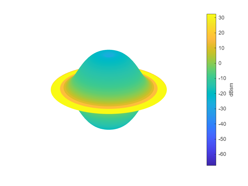 Radar store deep learning