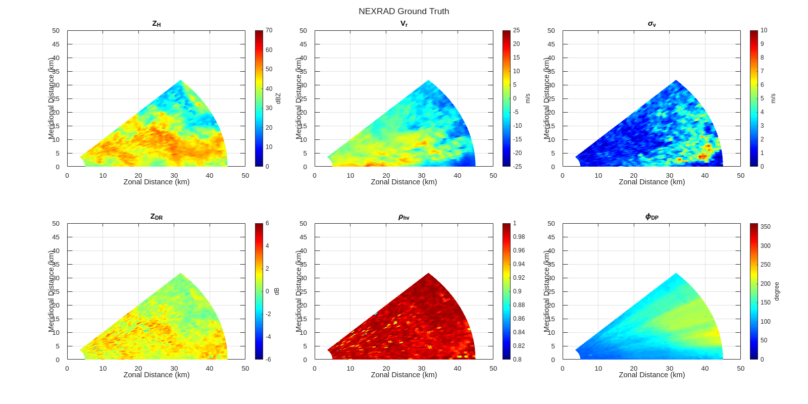 Improving Weather Radar Moment Estimation with Convolutional Neural Networks