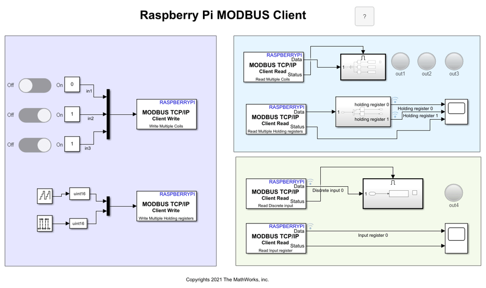 Modbus Tcp Ip Communication Between Client And Server Devices Using