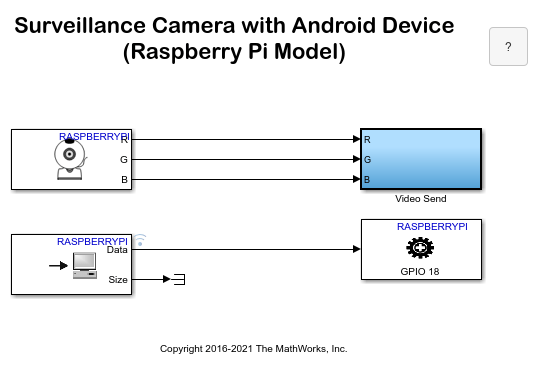 Build Surveillance Camera Using Android and Raspberry Pi