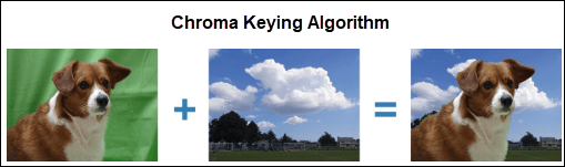 Customize Color Within Video Using Raspberry Pi