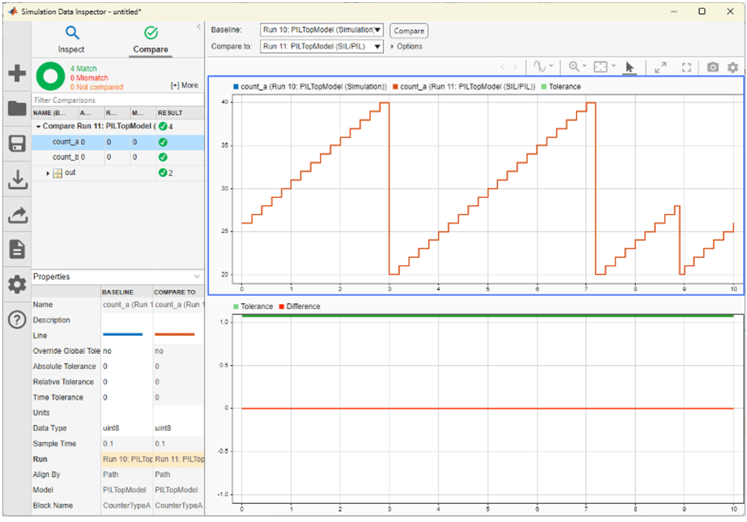 Test Generated Code with PIL Simulations on Renesas RA Microcontrollers