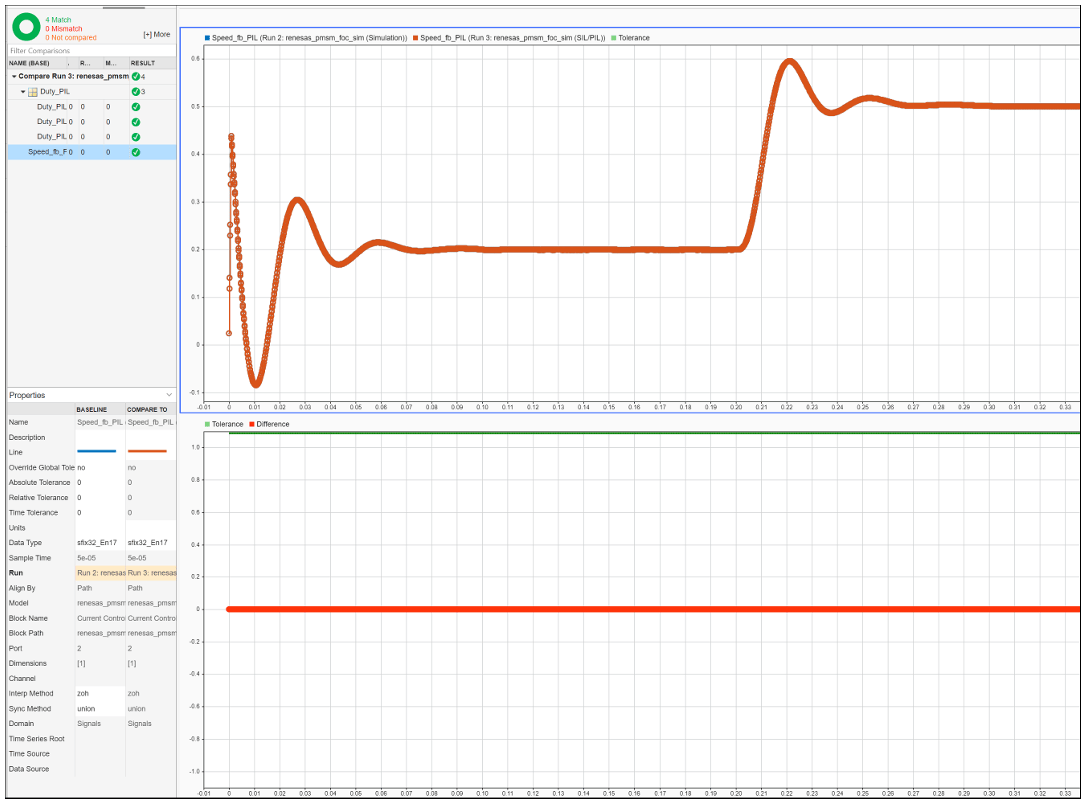 Code Verification and Profiling Using PIL Testing on Renesas RH850 Microcontrollers