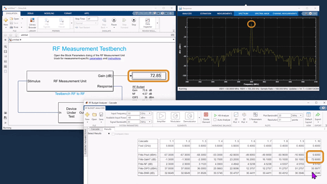 Superheterodyne Receiver Using RF Budget Analyzer App