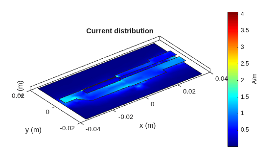 Introduction to Equal and Unequal Split Wilkinson Power Splitter