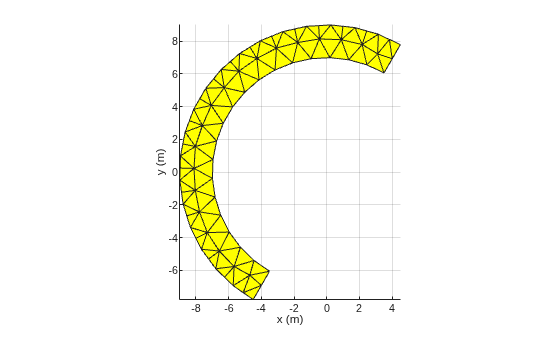 Figure contains an axes object. The axes object with xlabel x (m), ylabel y (m) contains an object of type patch.