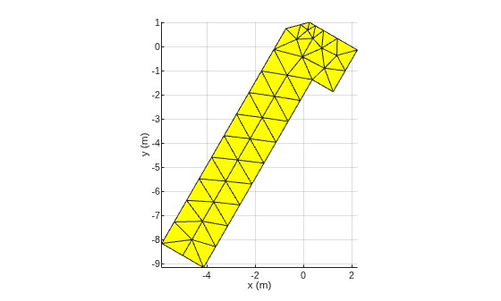 Figure contains an axes object. The axes object with xlabel x (m), ylabel y (m) contains an object of type patch.