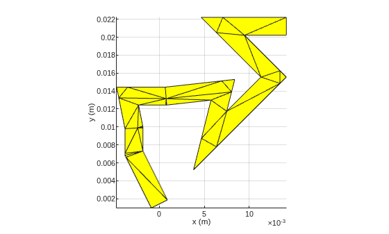 Figure contains an axes object. The axes object with xlabel x (m), ylabel y (m) contains an object of type patch.