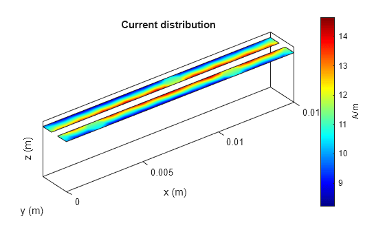 Analysis of a Coplanar Strip Transmission Line with no Conductor Backing