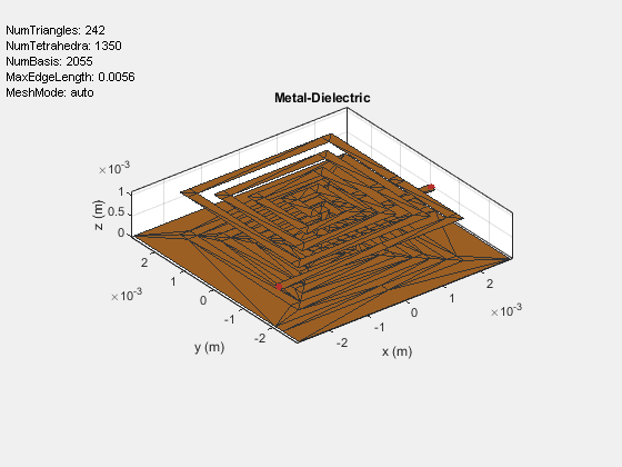 Figure contains an axes object and an object of type uicontrol. The axes object with title Metal-Dielectric, xlabel x (m), ylabel y (m) contains 3 objects of type patch, surface. These objects represent Copper, feed.