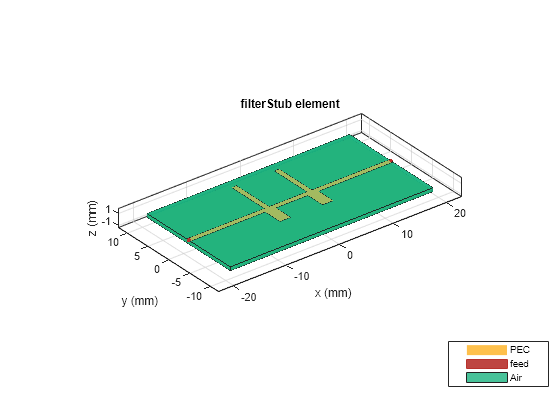 Figure contains an axes object. The axes object with title filterStub element, xlabel x (mm), ylabel y (mm) contains 6 objects of type patch, surface. These objects represent PEC, feed, Air.