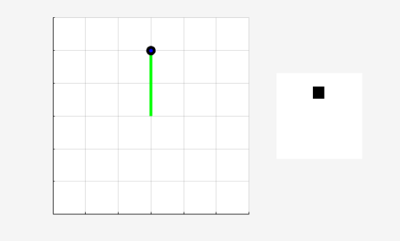 Simple Pendulum Visualizer with pendulum balanced upright and its grayscale image observation
