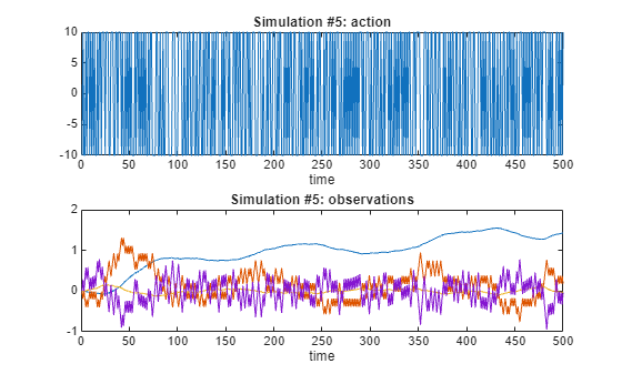 Two subplots showing action values switching between -10 and 10, and four observation signals oscillating near zero over 500 time steps