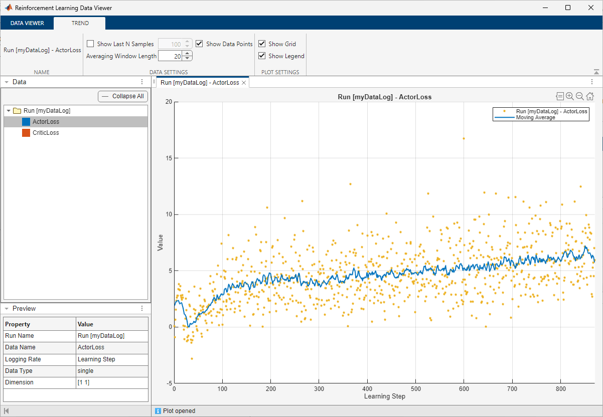 Reinforcement Learning Data Viewer showing ActorLoss trend plot with data points and moving average over learning steps
