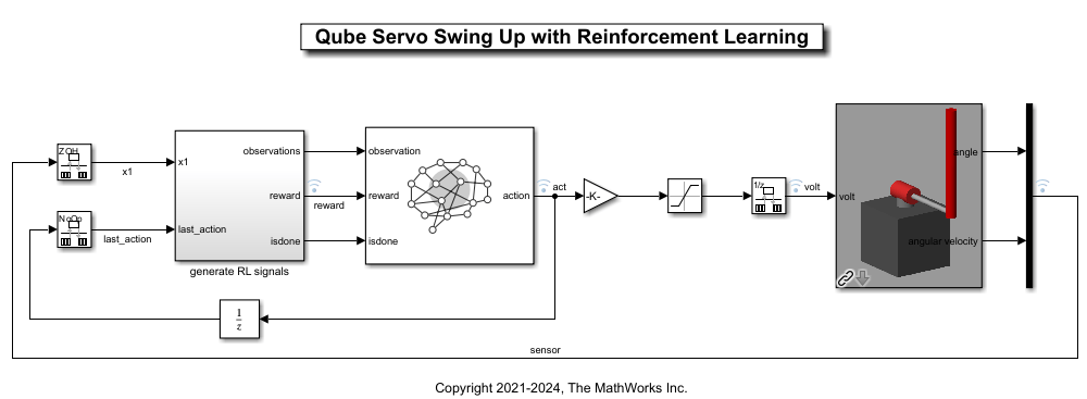 Simulink model of the QUBE-Servo pendulum system with an RL Agent block, reward generation subsystem, and Simscape plant