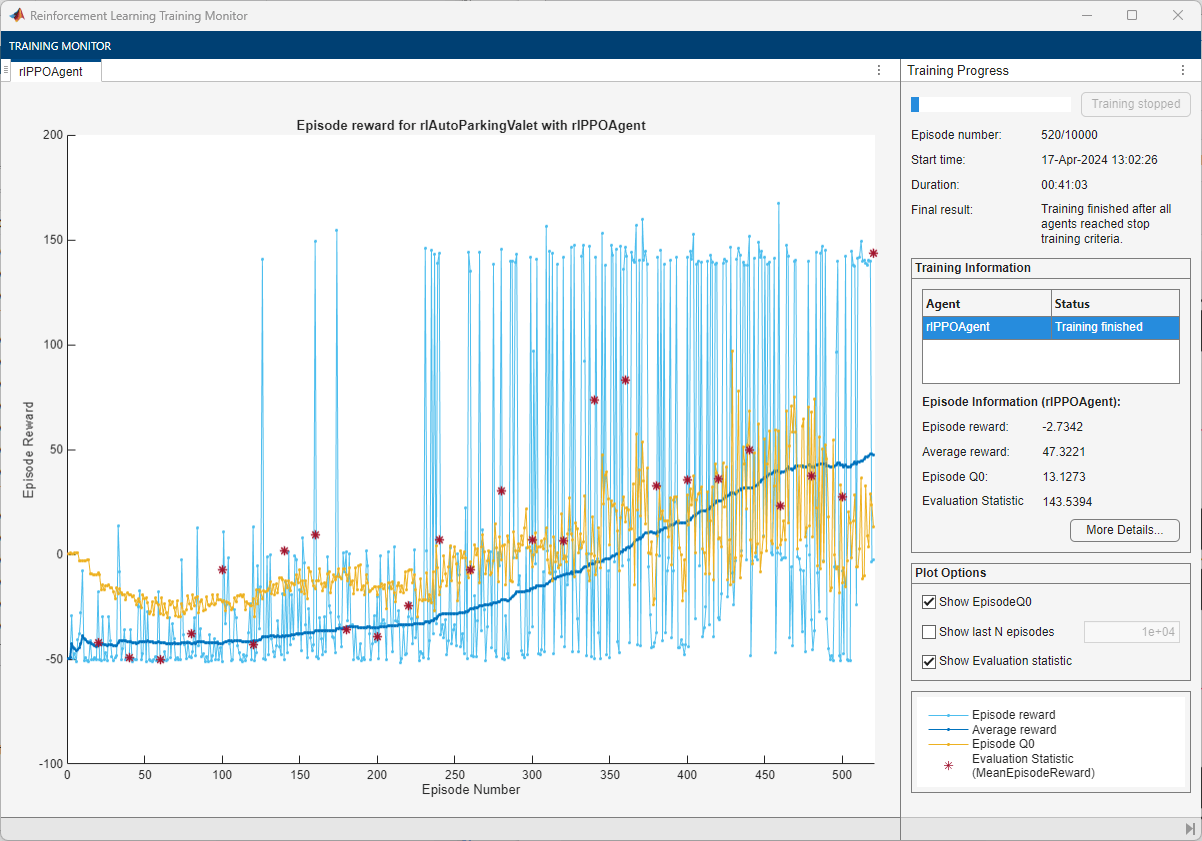 Reinforcement Learning Training Monitor showing episode reward increasing over approximately 8000 episodes, with the average reward reaching about 100