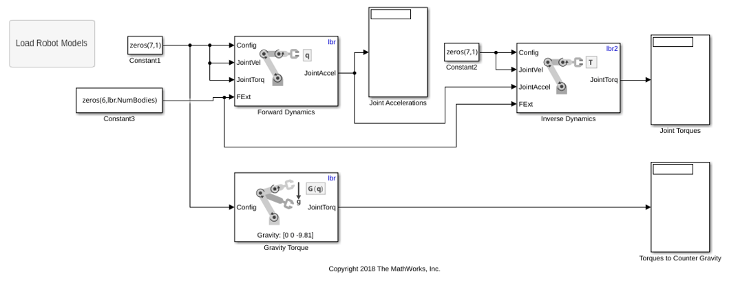 Calculate Manipulator Gravity Dynamics in Simulink