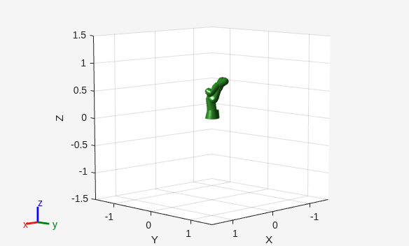 Figure contains an axes object. The axes object with xlabel X, ylabel Y contains 29 objects of type patch, line.