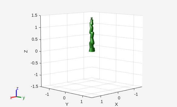 Figure contains an axes object. The axes object with xlabel X, ylabel Y contains 32 objects of type patch, line.