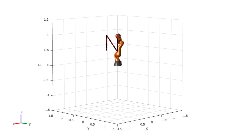 Trace an End-Effector Trajectory with Inverse Kinematics in Simulink