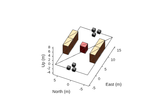 Figure contains an axes object. The axes object with xlabel East (m), ylabel North (m) contains 12 objects of type patch.